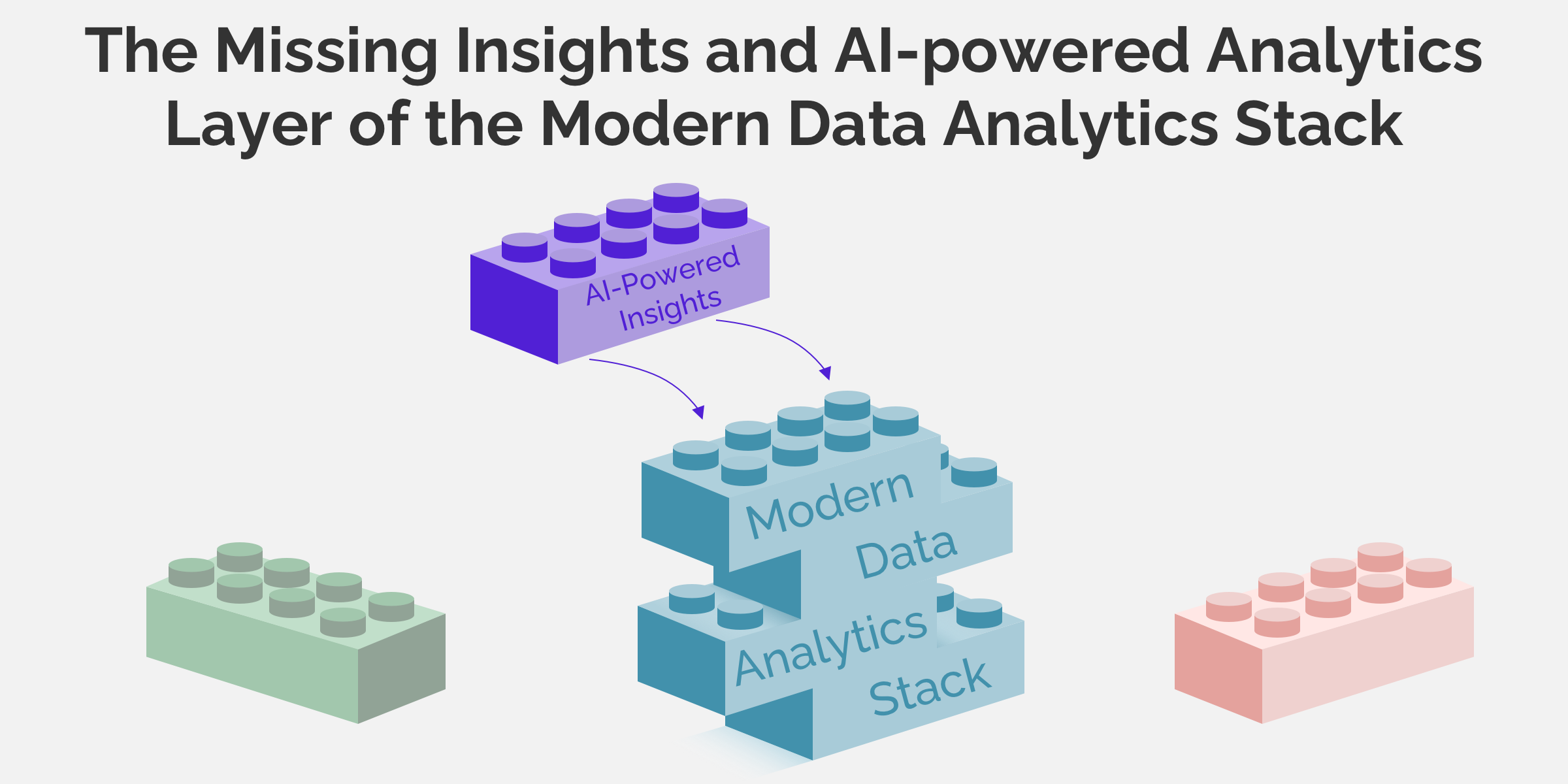AI-powered Analytics Layer of the Modern Data Analytics Stack